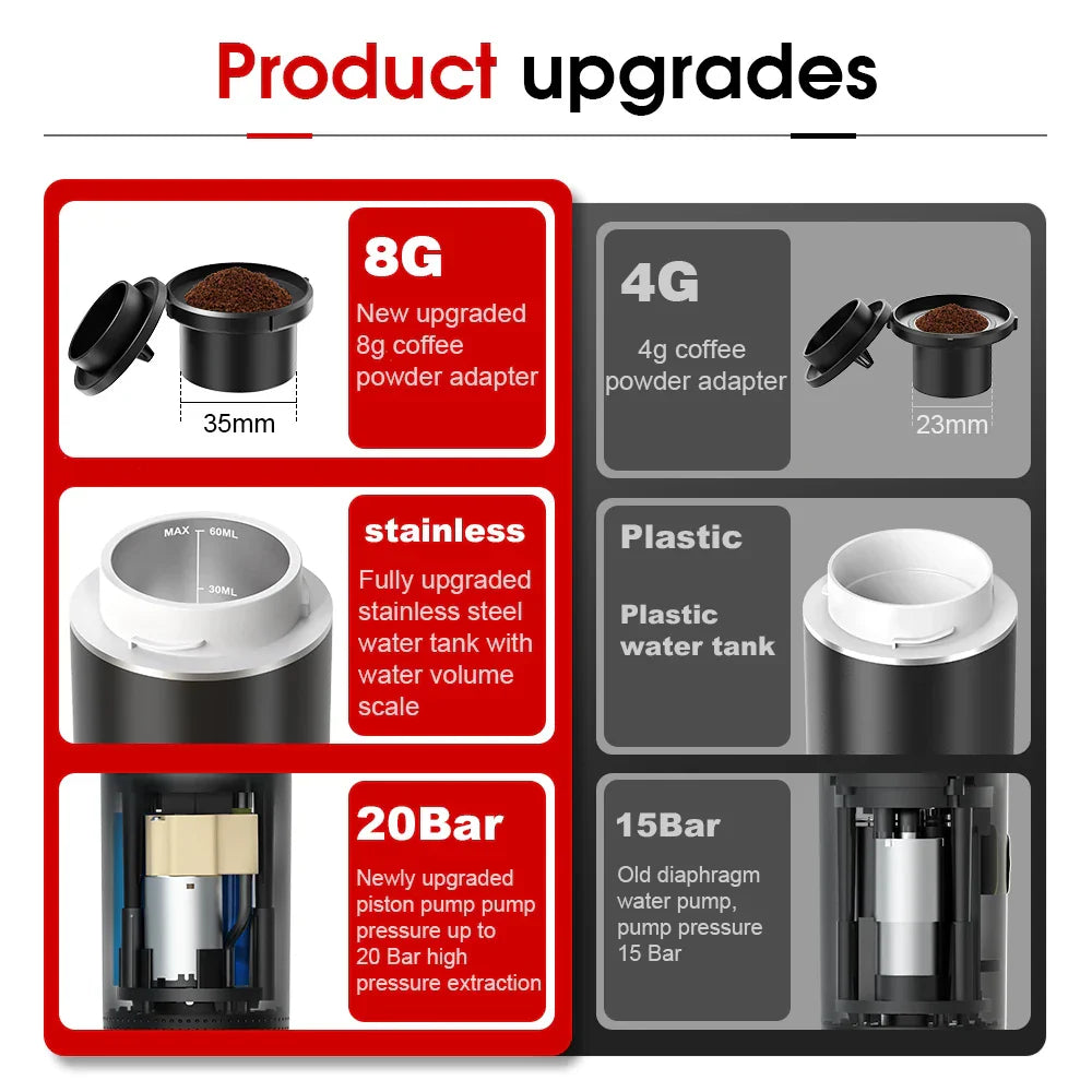 Wireless Electric Portable Espresso Coffee Machine – 3-in-1 for Car, Home & Camping